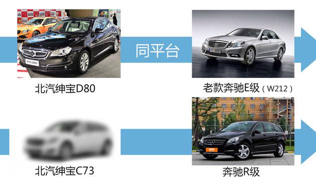 北汽绅宝将推全新MPV 代号C73/明年上市