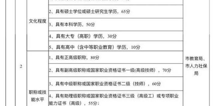 杭州流动人口积分落户_杭州积分落户