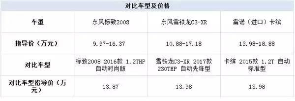 一定要自动挡！这些10万内的精品SUV可以考虑