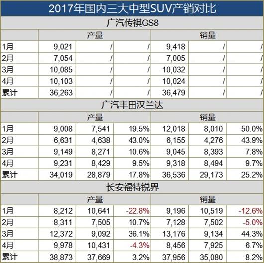 自主品牌就算坐上冠军宝座，也还缺一道强劲保障