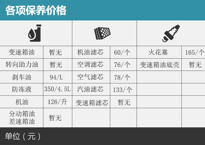 奥迪新款A3保养调查 常规保养524元