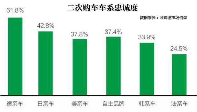 双离合时代 高价尝鲜是否物有所值？