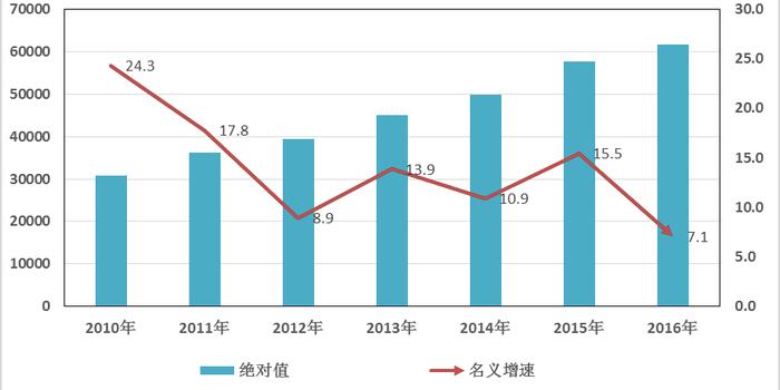 海南就业人口_2014年海南城镇私营单位就业人员年平均工资32707元