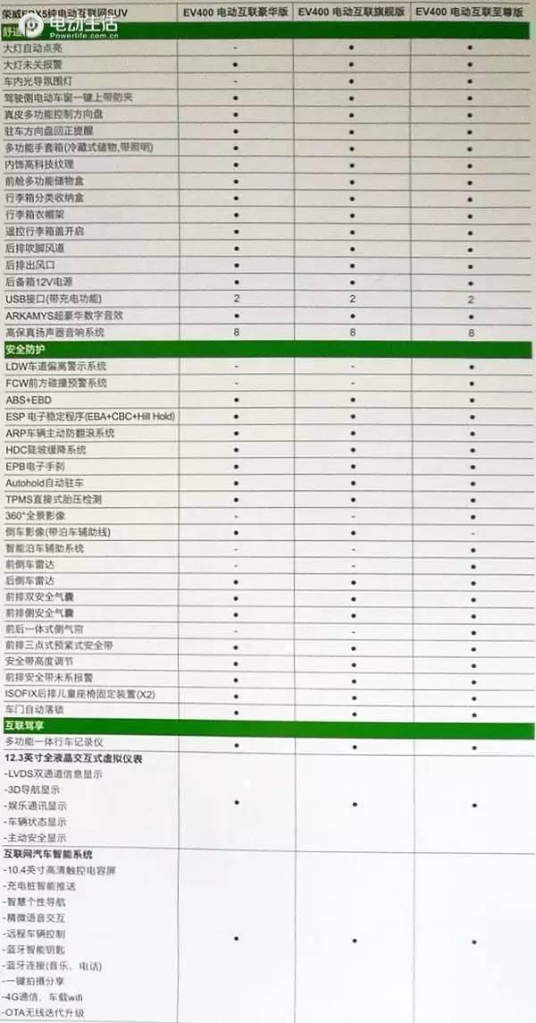 荣威ERX5纯电动上市 售19.88-22.38万元