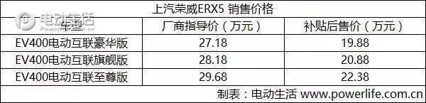 荣威ERX5纯电动上市 售19.88-22.38万元