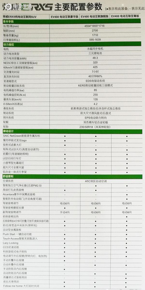 荣威ERX5纯电动上市 售19.88-22.38万元