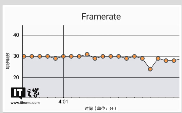 千元机的“流畅族”:荣耀畅玩6A手机体验评测