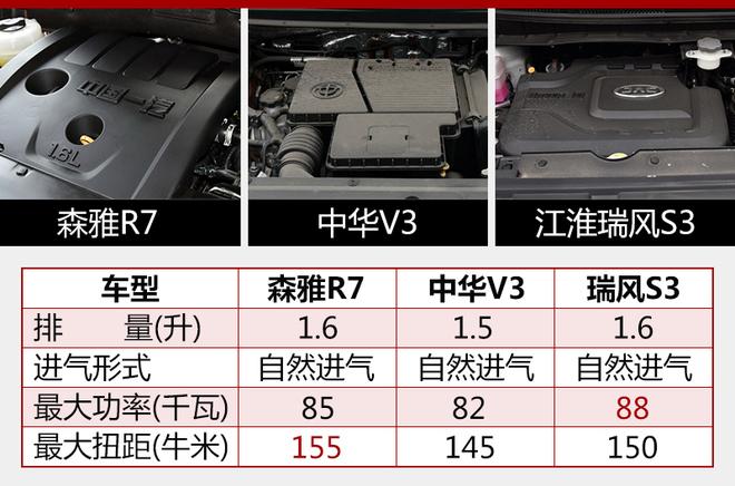 新款森雅R7明日上市 增全景影像等配置