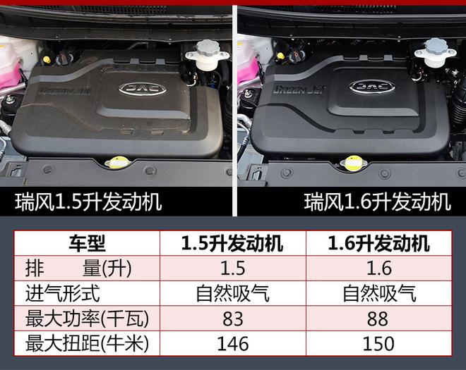 瑞风S3定制版正式上市 售6.58-8.38万元