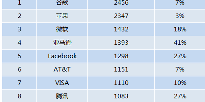 手机品牌前十名排名全球 w700h350z1l10t1001d.jpg