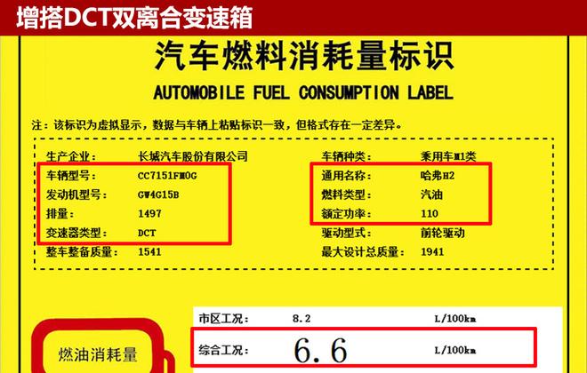 新款哈弗H2增双离合变速箱 油耗仅6.6升