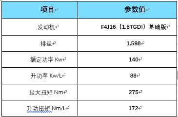 奇瑞第三代动力系统：如何证明你很牛X？