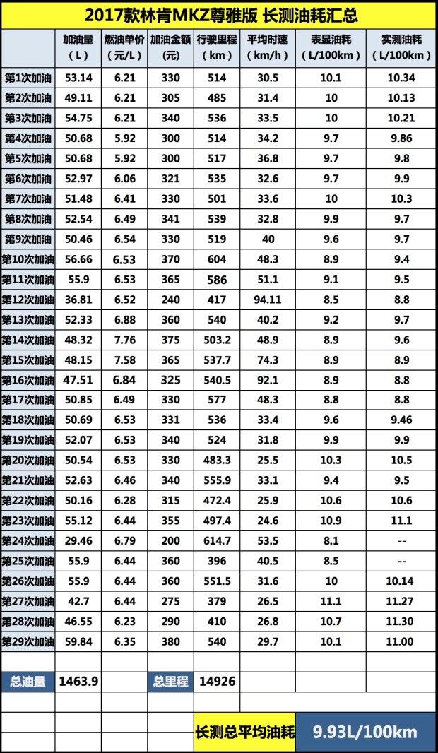 空间体验与3个“隐藏”功能 MKZ长测：8