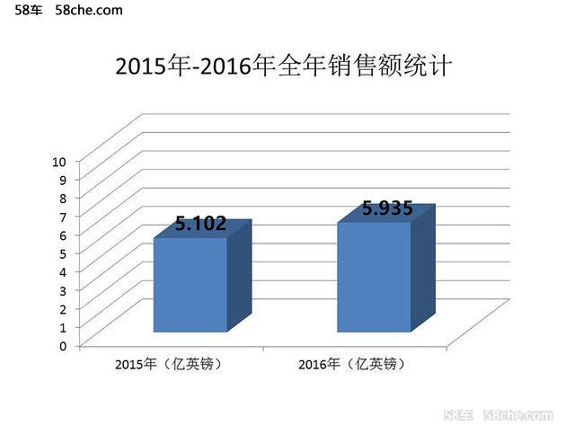 DB11 V8或将7月正式亮相 再创辉煌历史