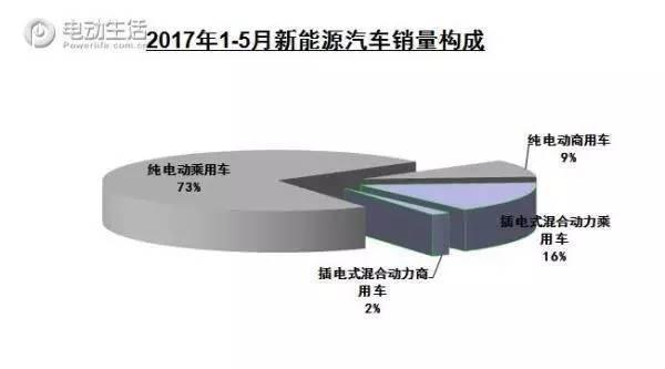 中汽协发布5月产销情况 新能源销量微增