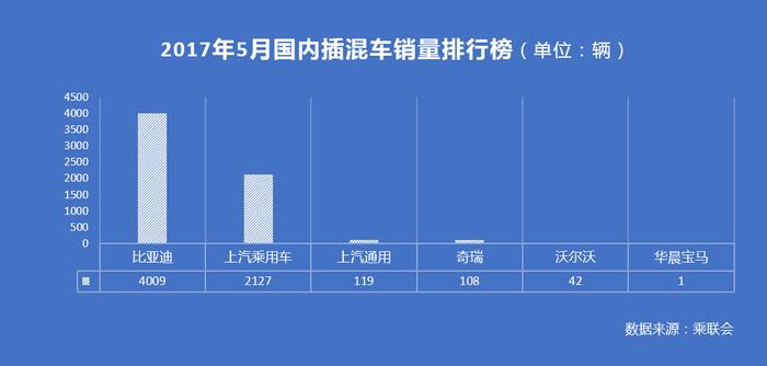 新能源车市场5月终有起色，卖的最好是比亚迪