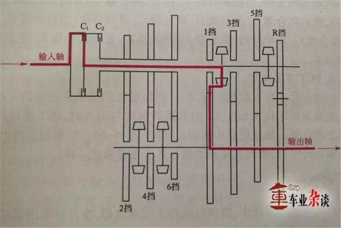 双离合是否拥有和转子发动机一样的命运｜车业杂谈