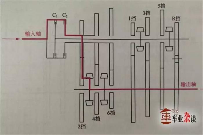 双离合是否拥有和转子发动机一样的命运｜车业杂谈