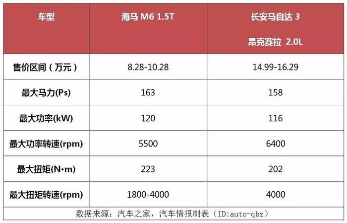 观察丨这或许是一台最被低估的A+级运动轿车