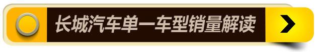 长城汽车五月销量分析 多款车型销量下滑