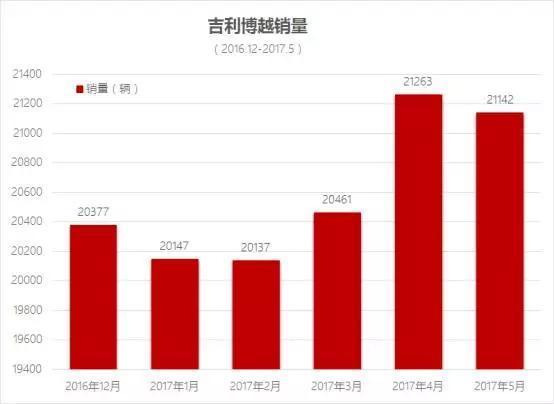 吉利博越频繁被黑，是谁在故意打击中国制造？