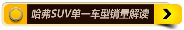 长城汽车五月销量分析 多款车型销量下滑