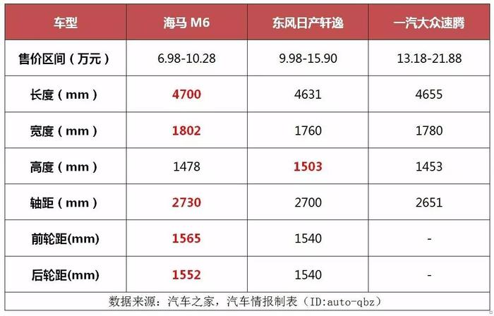 观察丨这或许是一台最被低估的A+级运动轿车