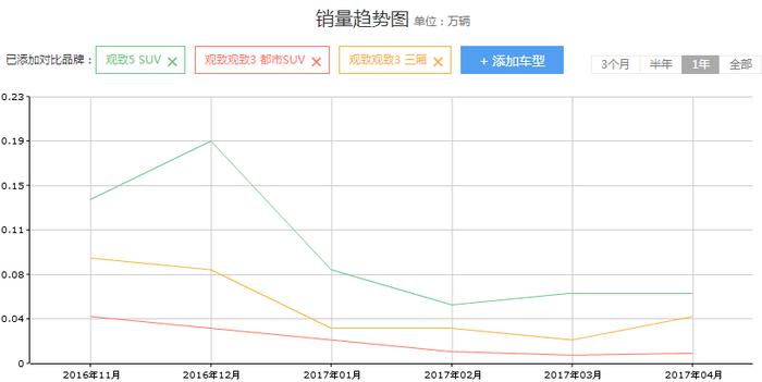 独家|争万科失利，宝能报价60亿收购观致汽车