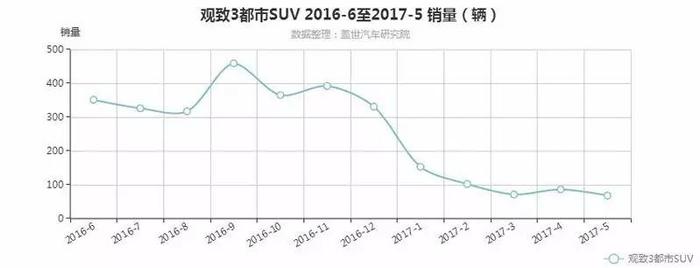 打死都不能买，这几款车月销个位数，二手贩子见了都颤抖