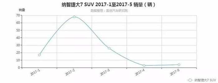 打死都不能买，这几款车月销个位数，二手贩子见了都颤抖