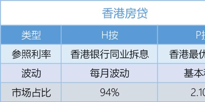 香港房贷花招多 香港人怎样借钱买房?