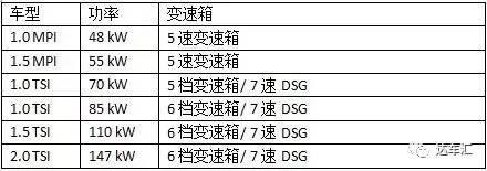 全球新车汇丨全新日产逍客和雪铁龙C3 Aircross你选哪个？