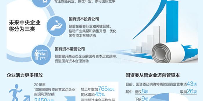 长沙国资投资运营集团,长沙国资投资运营集团招聘