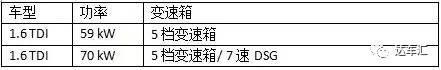 全球新车汇丨全新日产逍客和雪铁龙C3 Aircross你选哪个？