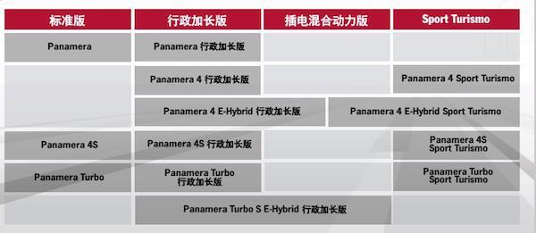 全新Panamera告诉你，何为纽北赛道最快四门豪华轿车