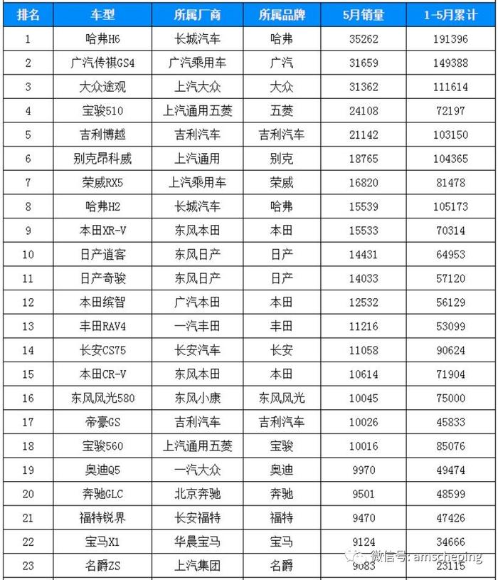 有上汽靠山的MG，销量为何难敌吉利？