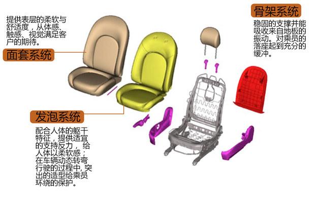 东风日产天籁座椅解析 舒服是这么来的
