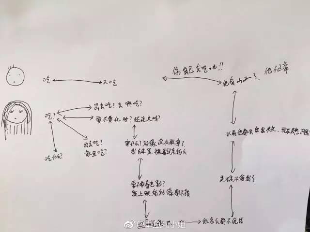 一瓶洗面奶引发的分手！你永远不知道女孩生气前内心经历了多少