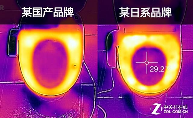 我们能够看到 国产品牌在功能上已经不输于进口品牌