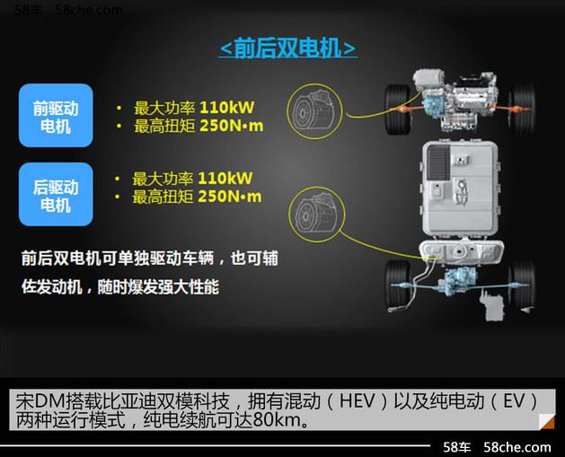 比亚迪宋DM试驾 542有的不仅仅是快