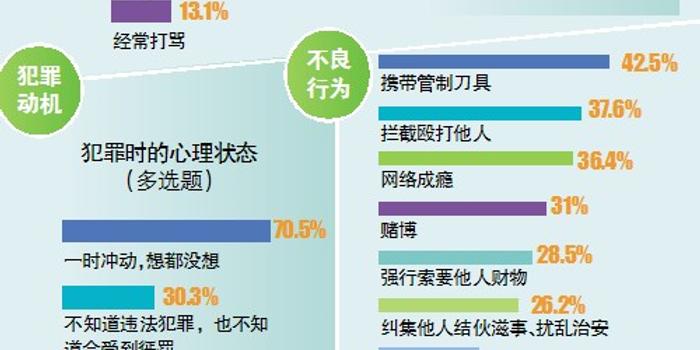 人口低龄化英语_艾瑞 2017中国在线少儿英语行业研究报告 Useit 知识库(2)