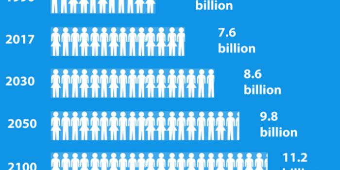 2050年印度人口_印媒 印度人口已达12.74亿 2050年或超越中国(2)