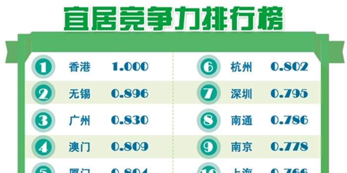 人均访问_世界人均gdp排名(2)