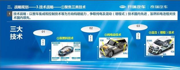 奇瑞商用新能源汽车战略发布 22款新车