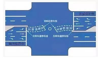 这些容易忽视的交通标识一定认清楚，不然分分钟扣没12分！