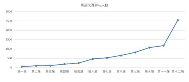 112公里的戈壁，中国一群有钱人走了12年