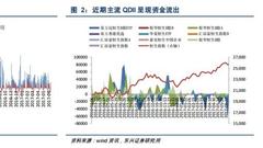 东兴证券：香港回归20年 或为港股近期唯一正面因素