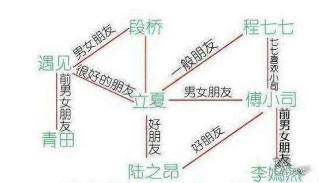 《夏至未至》结局可能被改动，这样的结局你们还满意吗？