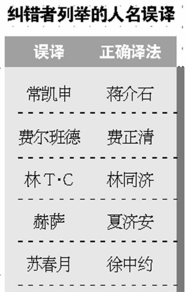 中山大学英文名被回译成双鸭山大学？“译者”澄清这只是个梗