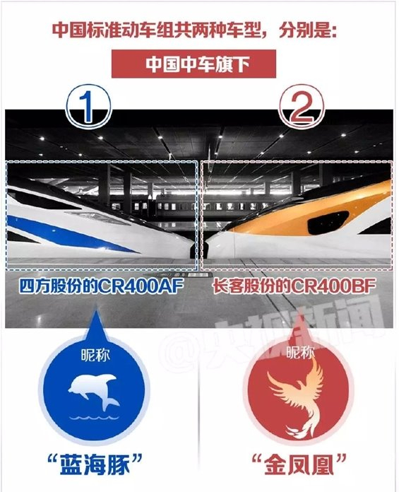 中国动车组再进化!“复兴号”今日首发亮相